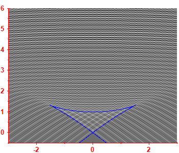 First derivative of the smoothed level density